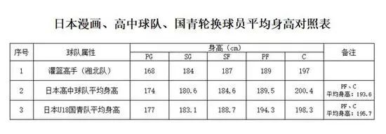 刻苦训练篮球时如何避免受伤的建议_0