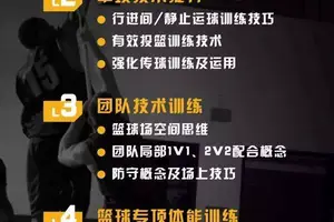 怎么考取篮球训练师资格证